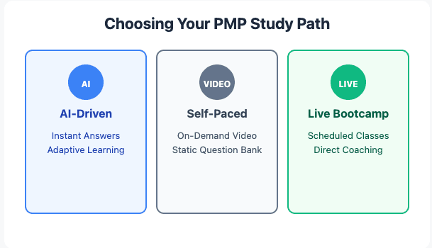 Best PMP Exam Prep Platform 2026